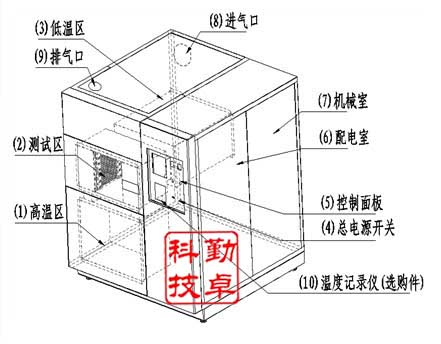 高低温冲击试验机