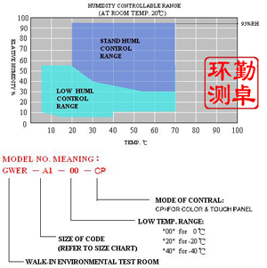 可程式恒温恒湿试验箱