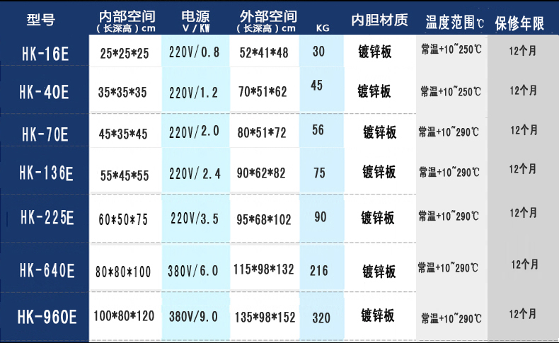 电热鼓风干燥箱 高温烤箱 250℃恒温烘箱 高温老化箱