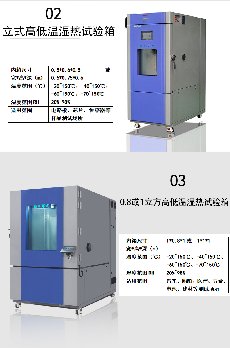 GBT+2423.4-2008+电工电子产品环境试验+第2部分试验方法+试验Db交变湿热（12h+++12h循环）