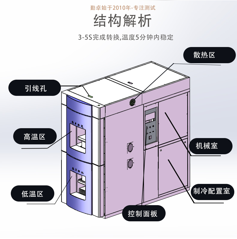 冷热冲击试验箱